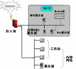 防火墙
