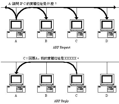 TCP/IP����:<a href='<a href='http://www.cnpaf.net/class/http' target='_blank'><u>HTTP</u></a>://www.cnpaf.net/class/arp' target='_blank'><u>ARP</u></a> Э�飨ͼһ��