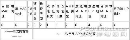  ip��ַ��ͻ