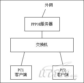 <a href='<a href='http://www.cnpaf.net/class/http' target='_blank'><u>HTTP</u></a>://www.cnpaf.net/class/arp' target='_blank'><u>ARP</u></a>