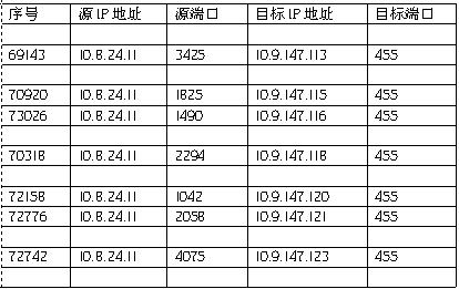 <a href='<a href='http://www.cnpaf.net/class/http' target='_blank'><u>HTTP</u></a>://www.cnpaf.net/class/arp' target='_blank'><u>ARP</u></a>����