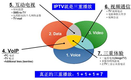 IPTVԭ��